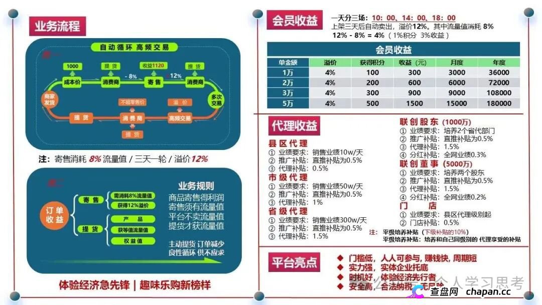 链饷购是正规平台吗?消费返利资金盘模式拆解(1) 链饷购是正规平台吗?消费返利资金盘模式拆解(1)