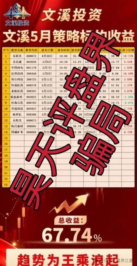 亿博资产/文溪投资|鼎裕盟崩盘3个月后,同一帮人换了个名字又回来了——月收益60%的“养盘期”正在测试你的钱包深度