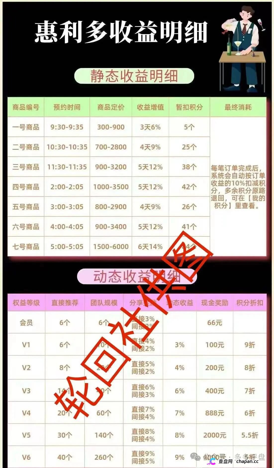 惠利多换皮互助盘还能收割几轮?操盘手李艳玲的盘惯犯履历