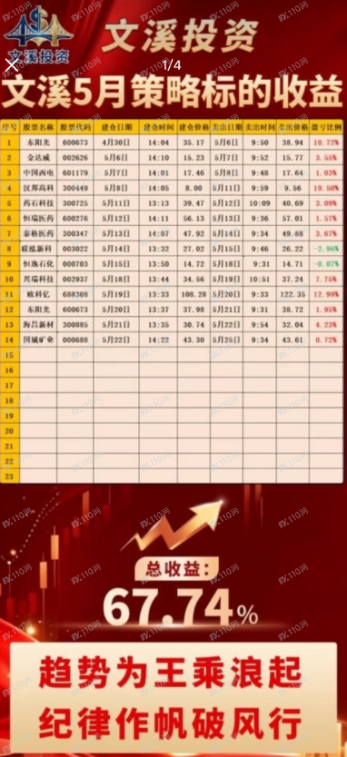 曝光文溪投资境外杀猪盘，资金盘！！(7)