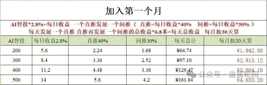 深度揭秘 Toobit 仿盘陷阱:假借交易所外衣,靠高额收益拉新属于庞氏传销盘(3) 深度揭秘 Toobit 仿盘陷阱:假借交易所外衣,靠高额收益拉新属于庞氏传销盘(3)