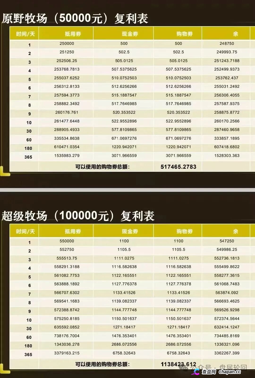 起底 “华夏智享 - 国农甄选”:蹭乡村振兴国策包装,多层拉人头传销骗局实锤!