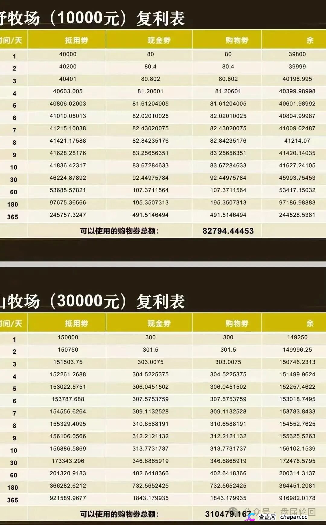 起底 “华夏智享 - 国农甄选”:蹭乡村振兴国策包装,多层拉人头传销骗局实锤!