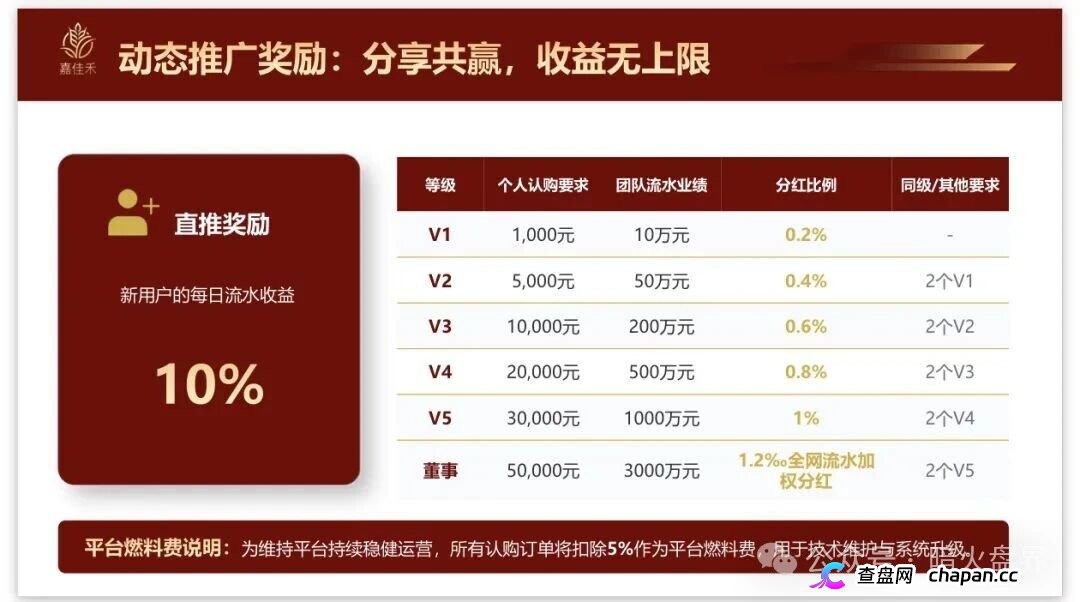 紧急预警|嘉佳禾:碰瓷云南茶交所的庞氏资金盘,日息1%+六级传销正在养韭菜