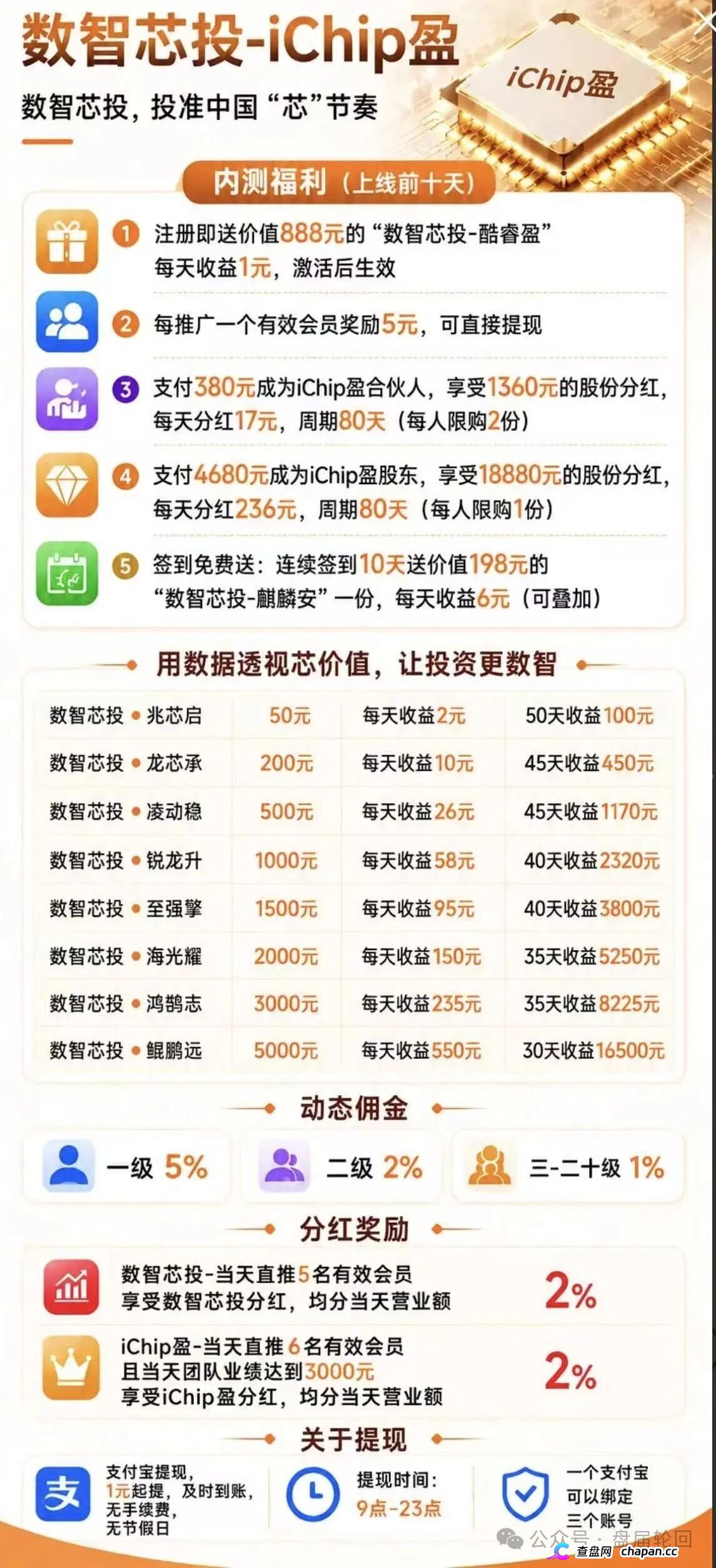 你发展20层下线，他在后台数20层韭菜——数智芯投的“芯片事业”，就是拉人头的数学游戏