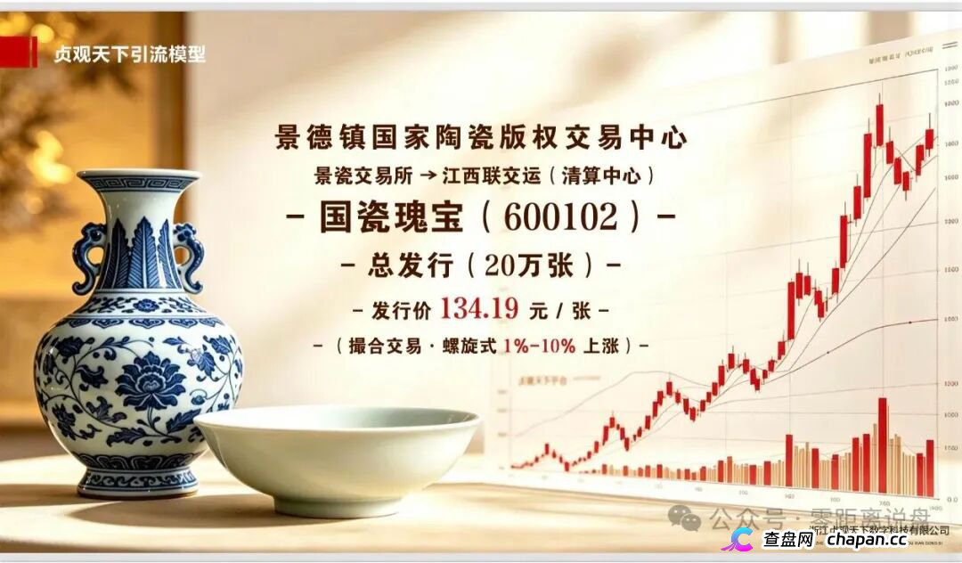 紧急预警|“贞观天下”国瓷文票:日化2.2%+六级传销,抢单1.6倍权益,提现已变慢,崩盘在即