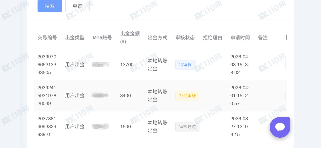 Master Mind Capitals平台无法出金(7)