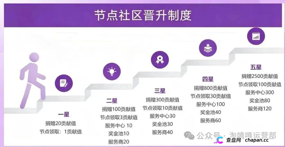 从“看广告赚钱”到倾家荡产|星汇甄选的209万,你一个子儿都拿不到