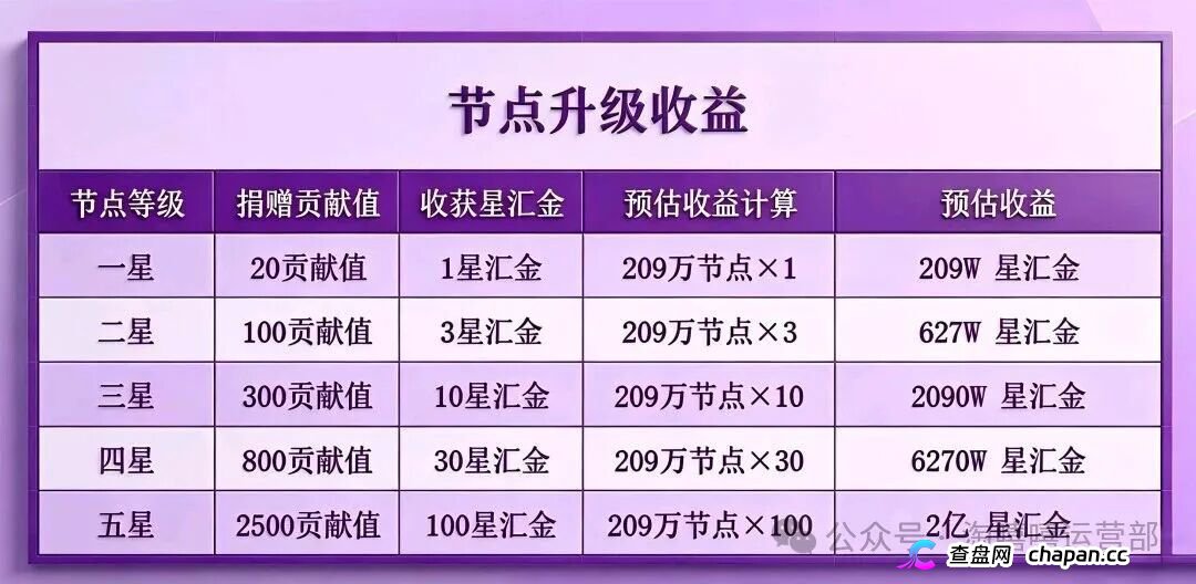 从“看广告赚钱”到倾家荡产|星汇甄选的209万,你一个子儿都拿不到