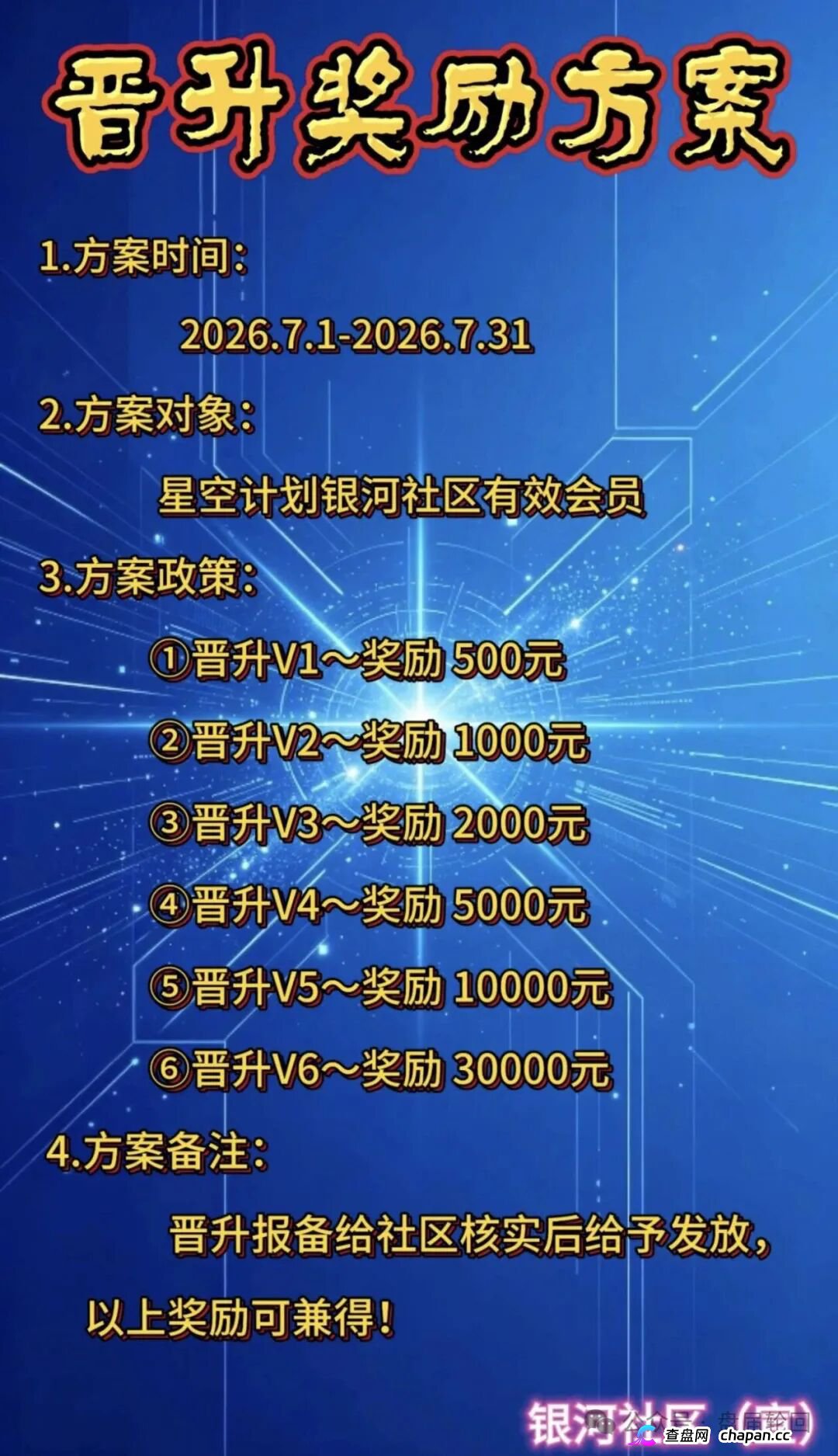 查无此“基金会”|星空计划SUN代币:一张MSB牌照几百美元,你信的是Web3还是空气?