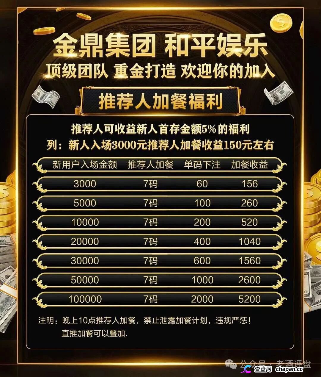 重磅起底|“金鼎集团·和平娱乐”:网赌+传销二合一,十级代理+倍投陷阱,法律红线已踩穿(3) 重磅起底|“金鼎集团·和平娱乐”:网赌+传销二合一,十级代理+倍投陷阱,法律红线已踩穿(3)