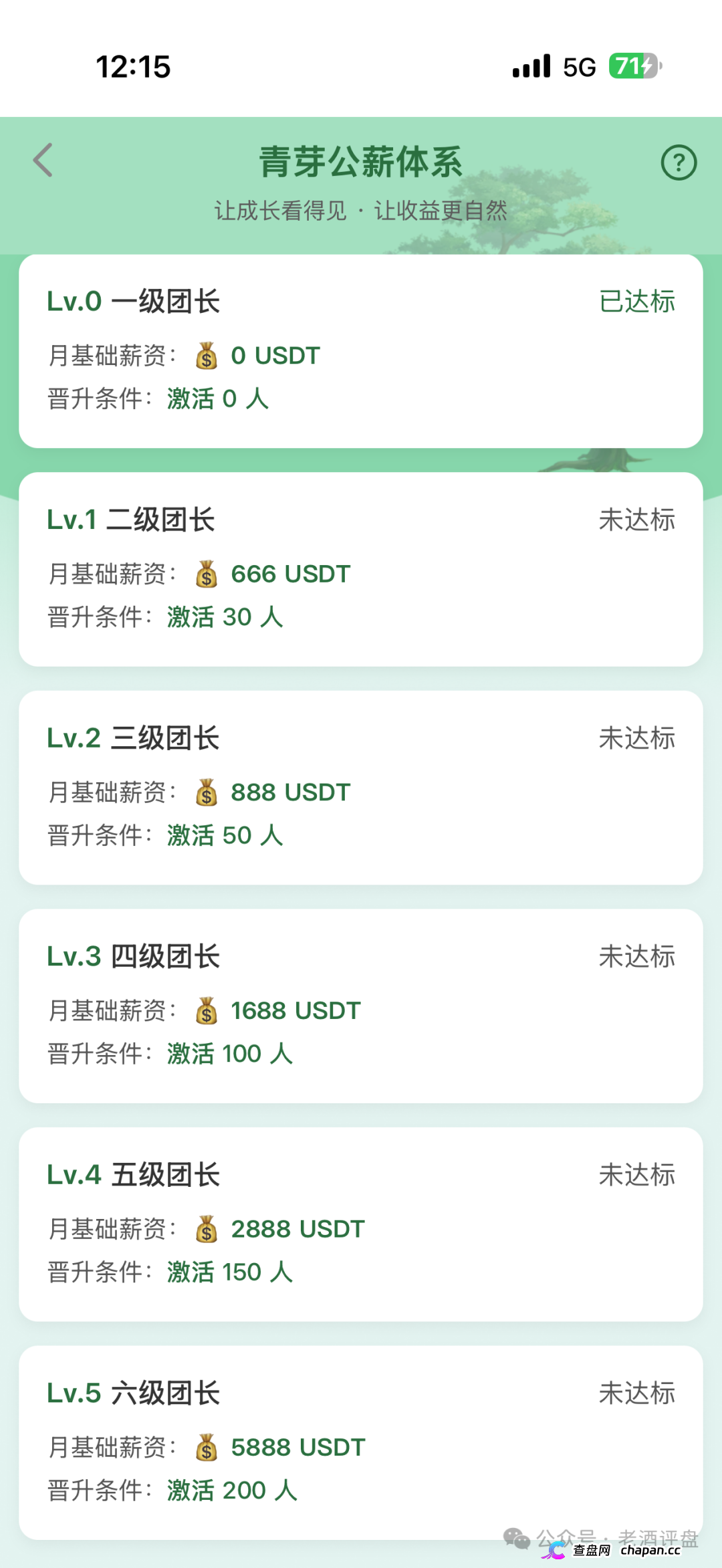 深度曝光“云投农林”APP骗局:冒用国企名义造假包装,实为庞氏资金盘!!