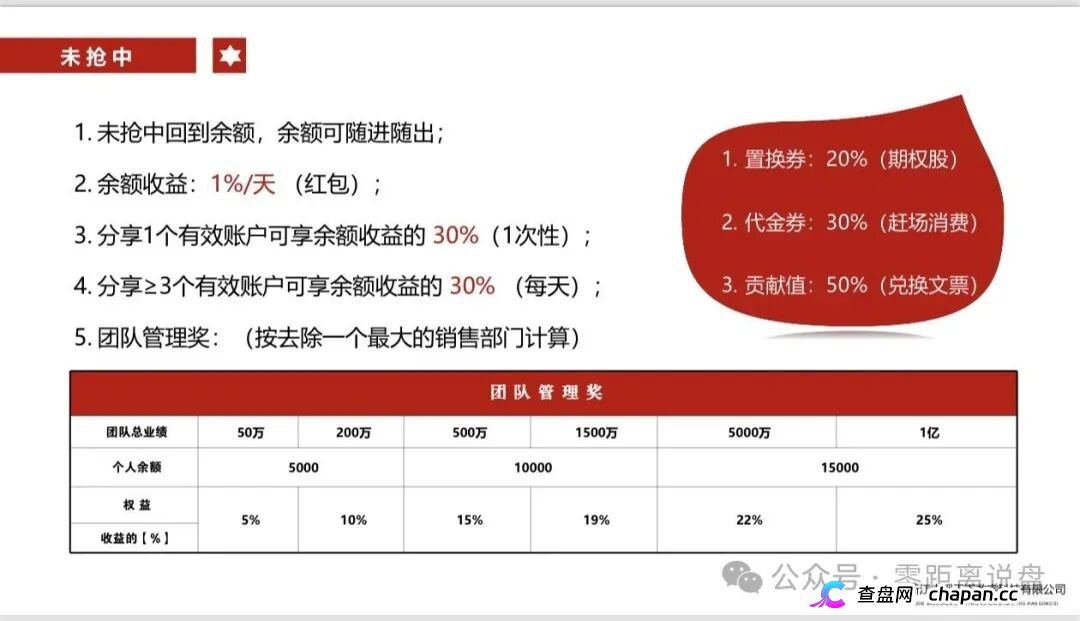 查无此“国资”｜贞观天下的运营主体，连一间像样的办公室都找不到(5)