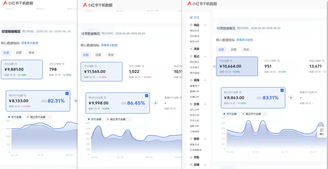 小红书虚拟矩阵:AI原创虚拟品+批量搬款+4带1隔离IP+AI做图去暗水印+自动化AI发笔记+测款怼款双模式(可工作室放大