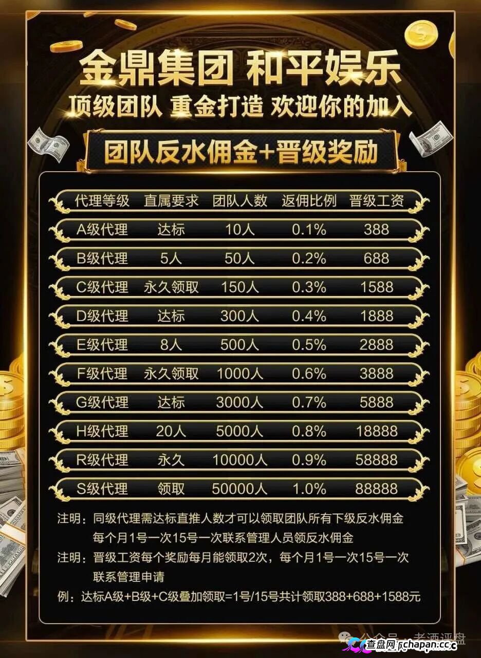 深度曝光|“金鼎集团和平娱乐”倍投陷阱:9.6倍赔率全是后台操控,连输四期