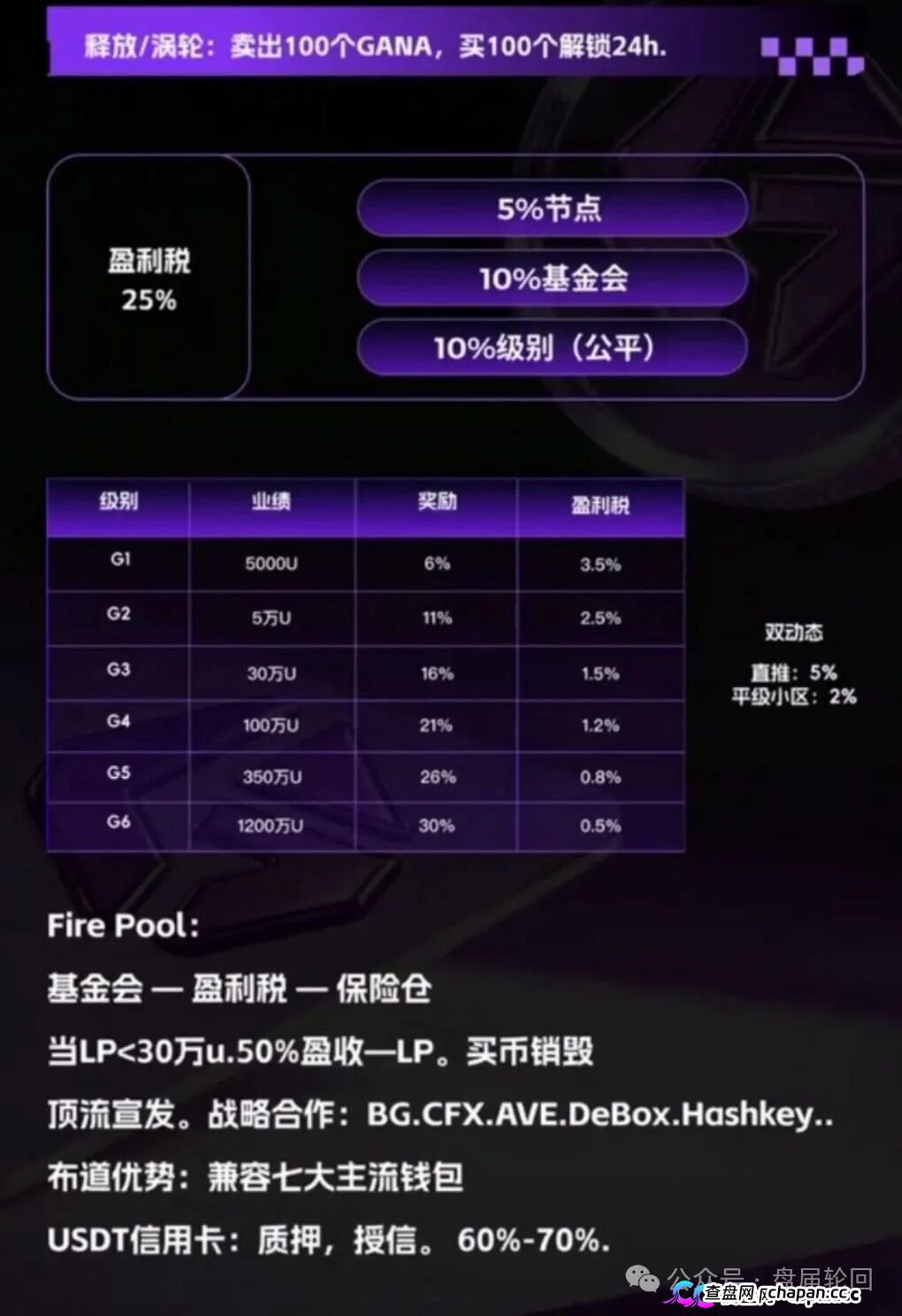 GANA支付骗局深度拆解|月化45%、六级传销、300万美金窟窿,拉菲系最后的残留盘正在倒计时