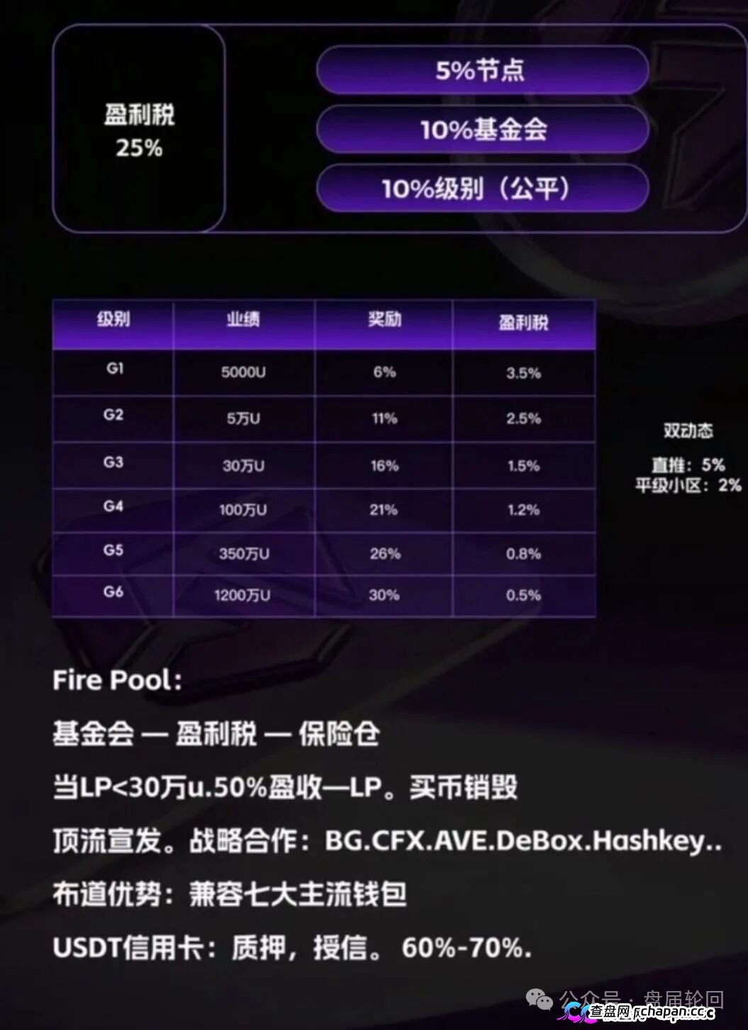 GANA支付骗局深度拆解|月化45%、六级传销、300万美金窟窿,拉菲系最后的残留盘正在倒计时