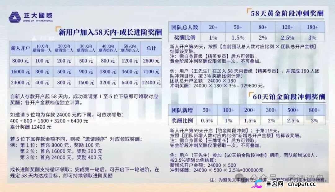 警惕“正大国际”期货跟单骗局,高收益资金盘泡沫濒临破裂!(3) 警惕“正大国际”期货跟单骗局,高收益资金盘泡沫濒临破裂!(3)