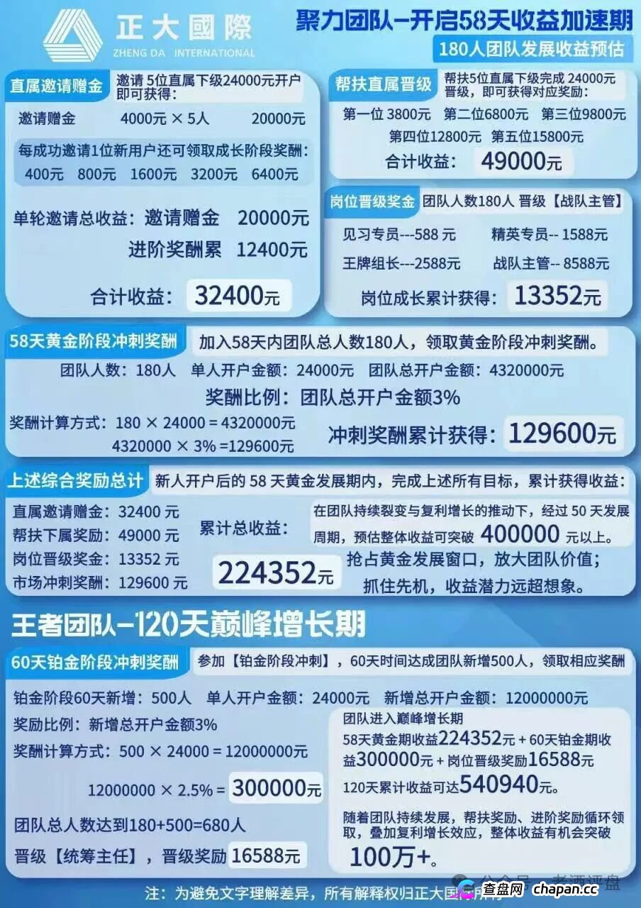 警惕“正大国际”期货跟单骗局,高收益资金盘泡沫濒临破裂!(5) 警惕“正大国际”期货跟单骗局,高收益资金盘泡沫濒临破裂!(5)