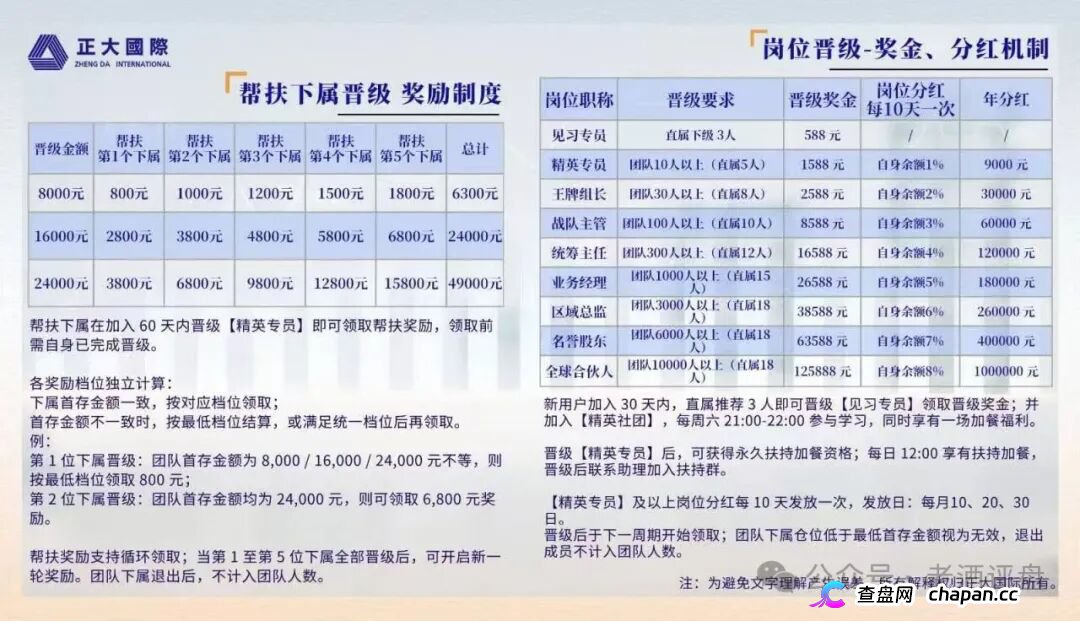 紧急预警|“正大国际”期货套牌杀猪盘:4月割完5月换名6月再割400人——操盘手一句“进军日本”锁仓6个月,和跑路没区别(4) 紧急预警|“正大国际”期货套牌杀猪盘:4月割完5月换名6月再割400人——操盘手一句“进军日本”锁仓6个月,和跑路没区别(4)