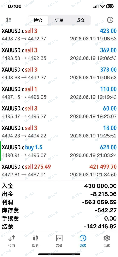 SBCFX星桥资本恶意拉爆账户!