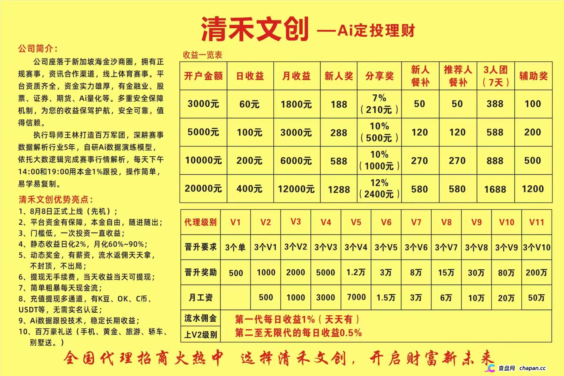 紧急!清禾文创出现提现限制,崩盘前兆,本金清零,抓紧撤离