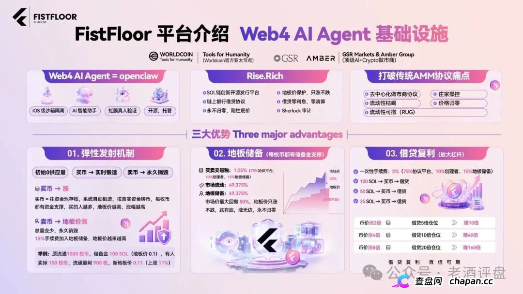 FistFloor($FF)|Web4 AI-Agent的壳,借贷复利的局,V1-V5多级分红的传销罪正在倒计时
