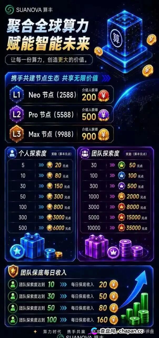 警告:深扒算丰SUANOVA,AI算力外衣下的庞氏骗局,年化200%远超银行理财(1) 警告:深扒算丰SUANOVA,AI算力外衣下的庞氏骗局,年化200%远超银行理财(1)