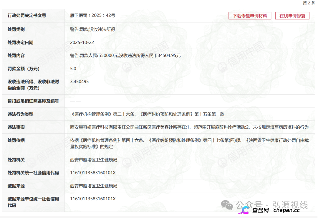 屡罚不改!西安星容妍曲江医美诊所再遭重罚,三项违规触碰医美安全红线