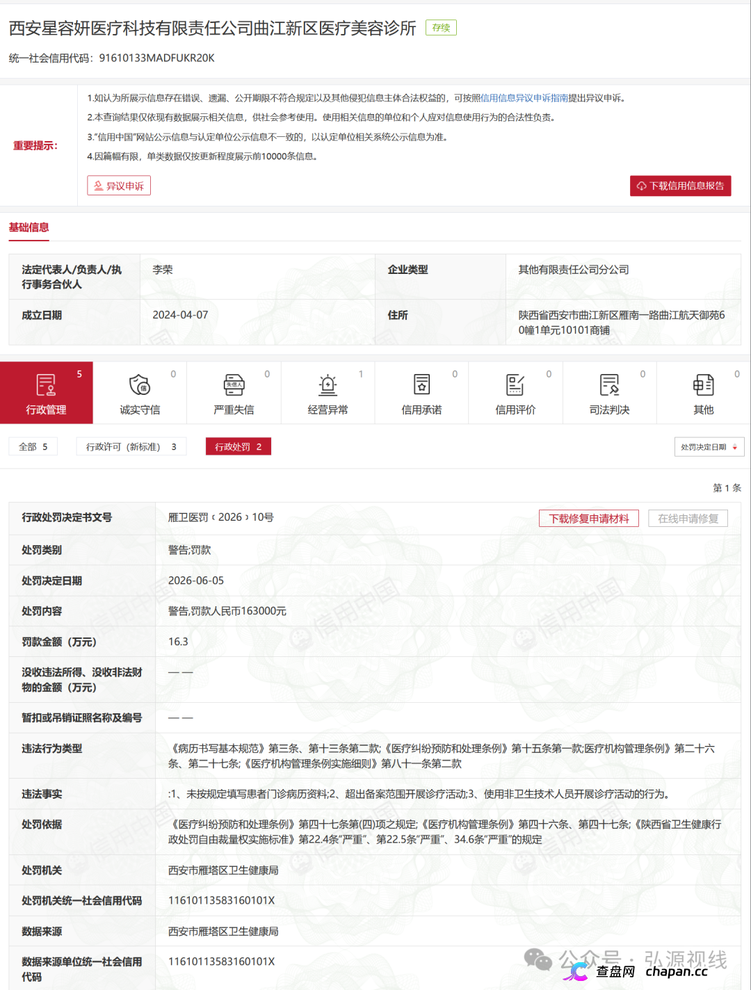 屡罚不改!西安星容妍曲江医美诊所再遭重罚,三项违规触碰医美安全红线