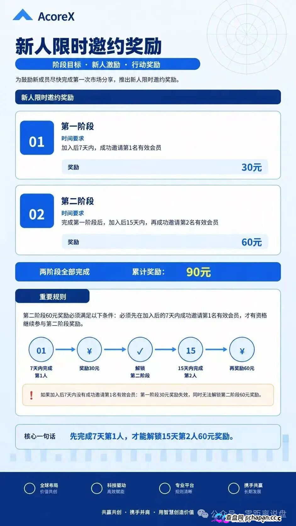 紧急预警|“无量AI算力”:A800标价10万5,库存0,未开放——你买的不是显卡,是APP里的一串数字(4) 紧急预警|“无量AI算力”:A800标价10万5,库存0,未开放——你买的不是显卡,是APP里的一串数字(4)