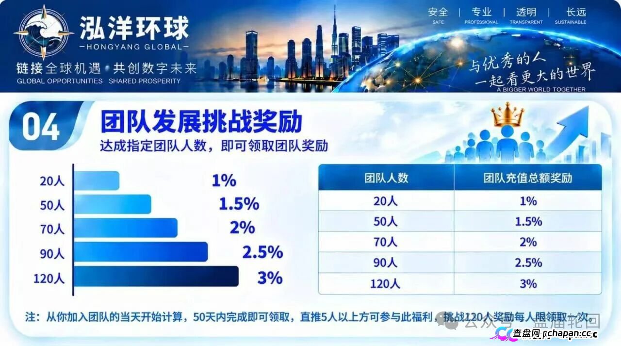 泓洋环球靠谱吗?鸿运万交所平移盘上线,首存50000U奖5000U,跟单10倍杠杆,陈健第三次收割,高度预警(1) 泓洋环球靠谱吗?鸿运万交所平移盘上线,首存50000U奖5000U,跟单10倍杠杆,陈健第三次收割,高度预警(1)