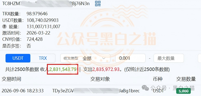 283万USDT、2800万人民币——“金河资本”军包盘吸血账单曝光:一个USDT地址3个月进账283万,精聊模式下隐性资金远超想象!