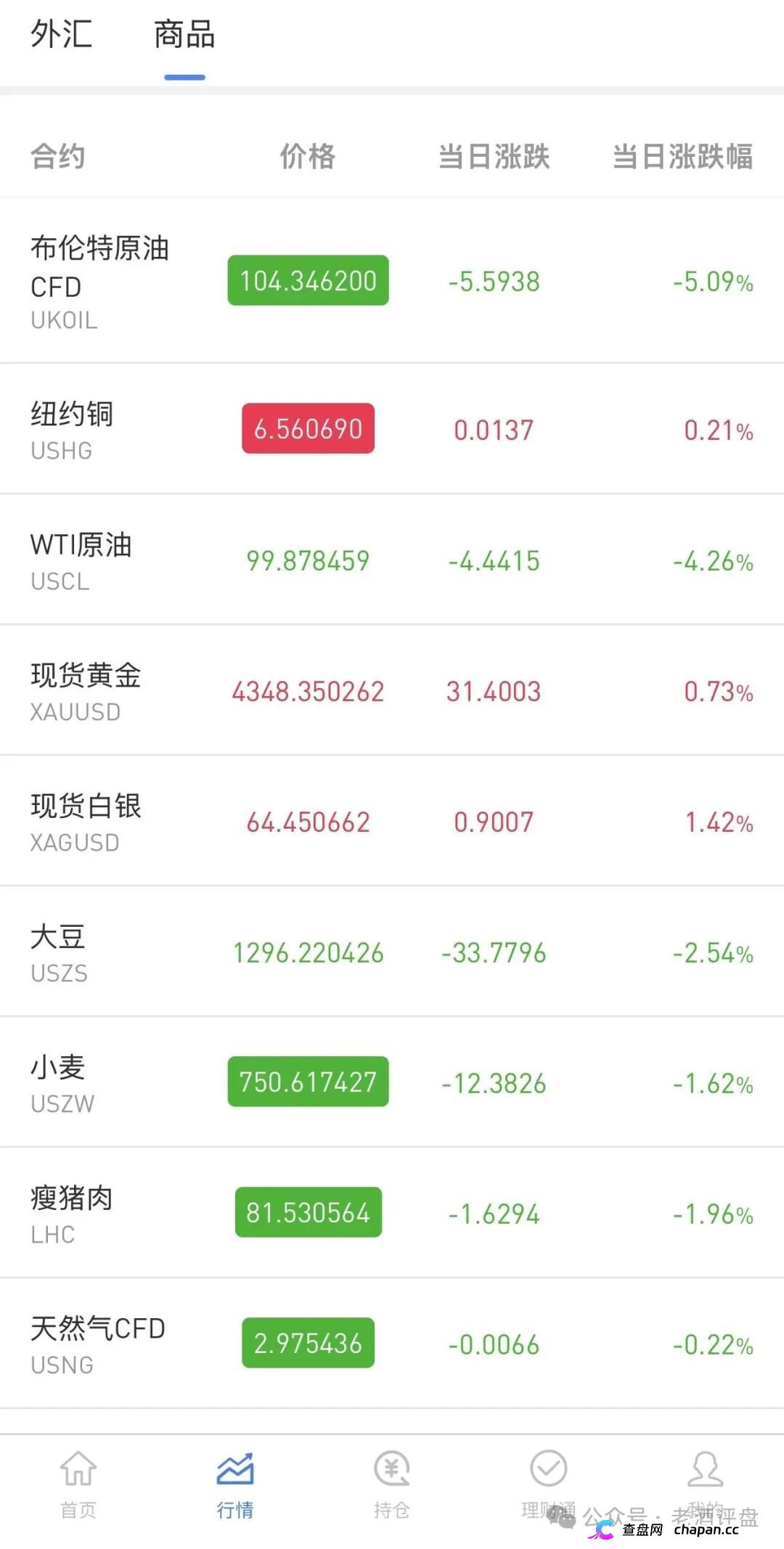 警惕仿冒OANDA平台！套牌外汇外衣下的拉人头资金盘陷阱！