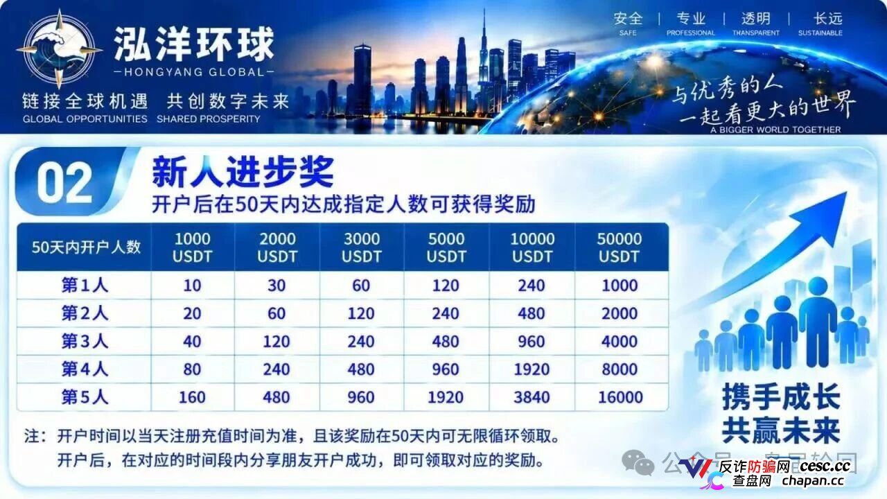 警告|陈健万交所崩盘后泓洋环球接盘二次收割:你的本金早进了骗子私人钱包,8%团队奖励就是拉你亲友下水的绞索!(4) 警告|陈健万交所崩盘后泓洋环球接盘二次收割:你的本金早进了骗子私人钱包,8%团队奖励就是拉你亲友下水的绞索!(4)