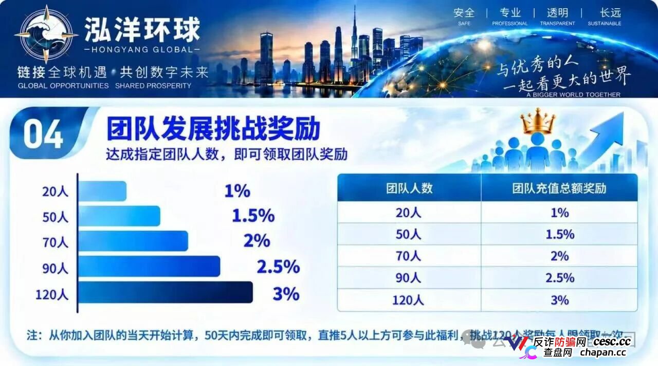 警告|陈健万交所崩盘后泓洋环球接盘二次收割:你的本金早进了骗子私人钱包,8%团队奖励就是拉你亲友下水的绞索!(2) 警告|陈健万交所崩盘后泓洋环球接盘二次收割:你的本金早进了骗子私人钱包,8%团队奖励就是拉你亲友下水的绞索!(2)