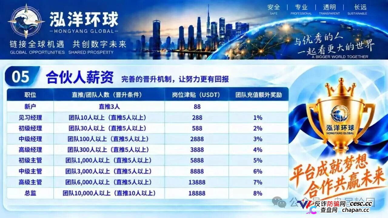 警告|陈健万交所崩盘后泓洋环球接盘二次收割:你的本金早进了骗子私人钱包,8%团队奖励就是拉你亲友下水的绞索!(6) 警告|陈健万交所崩盘后泓洋环球接盘二次收割:你的本金早进了骗子私人钱包,8%团队奖励就是拉你亲友下水的绞索!(6)