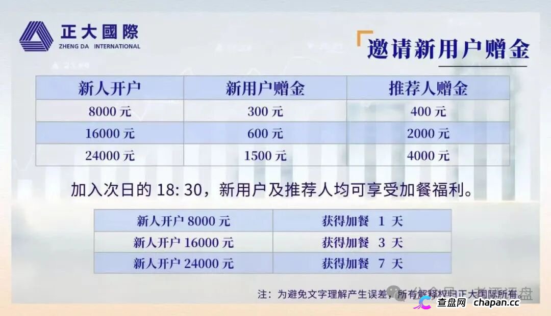 正大国际期货再度收割:借执照审核冻结提现,崩盘在即(2) 正大国际期货再度收割:借执照审核冻结提现,崩盘在即(2)