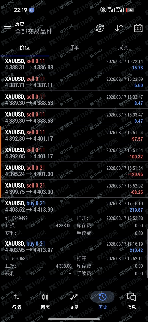Amillex安迈国际滑点太高