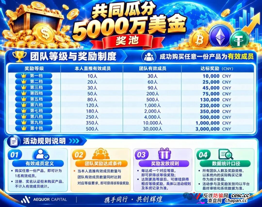 深澜量化资金池寿命倒计时:华英会原班人马换壳,十级奖励正在抽干本金(2) 深澜量化资金池寿命倒计时:华英会原班人马换壳,十级奖励正在抽干本金(2)